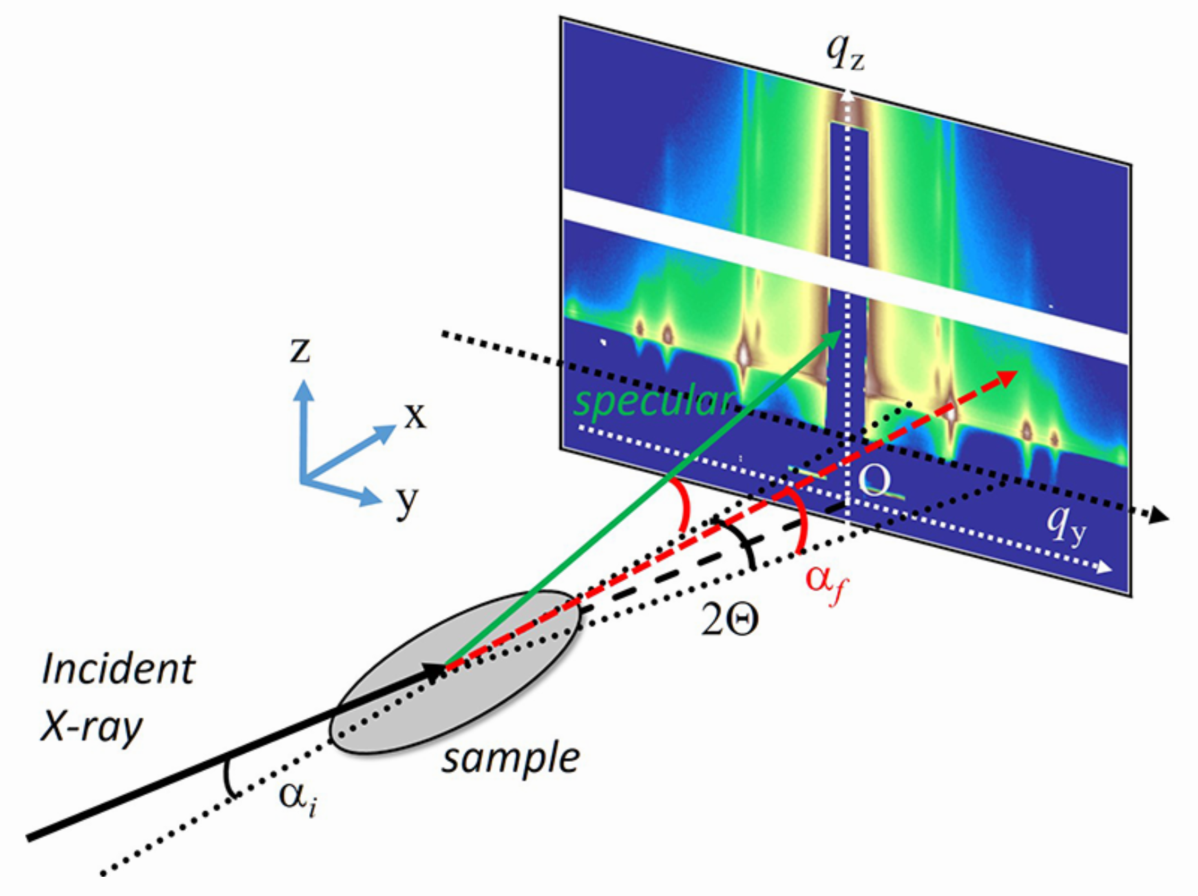 image of x-ray scattering