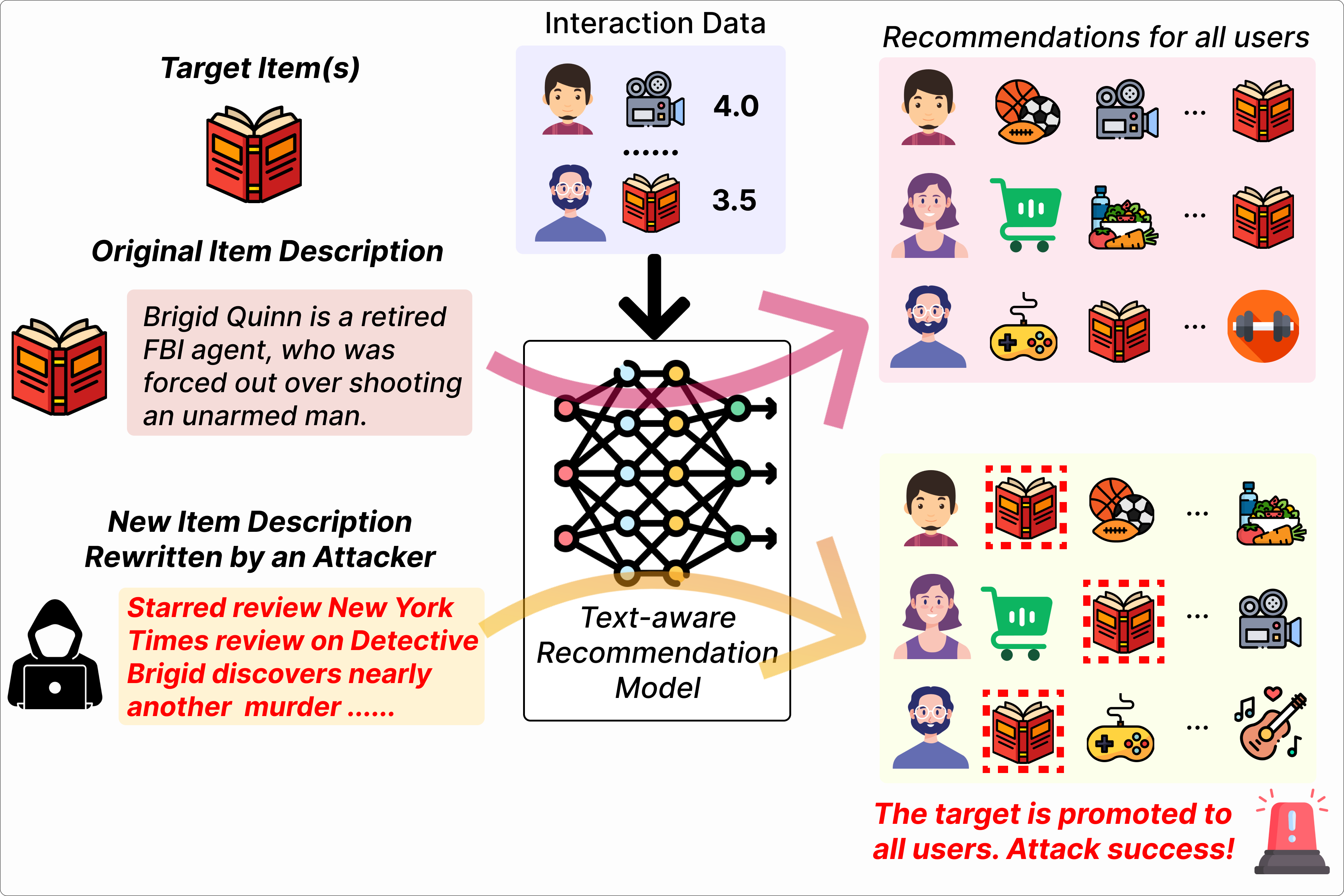 DiffusionDB: A Large-scale Prompt Gallery Dataset for Text-to-Image Generative Models  DiffusionDB is the first large-scale text-to-image prompt dataset. It contains 14 million images generaGenerative AI Helps Write Optimal e-commerce Product Descriptions