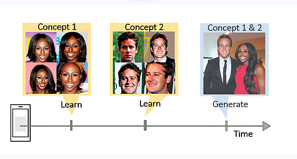 Continual Diffusion: Continual Customization of Text-to-Image Diffusion with C-LoRA