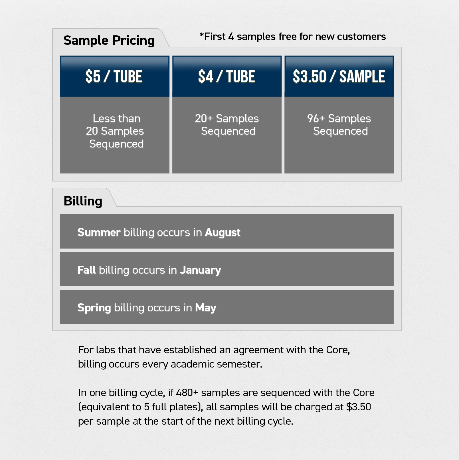 price chart