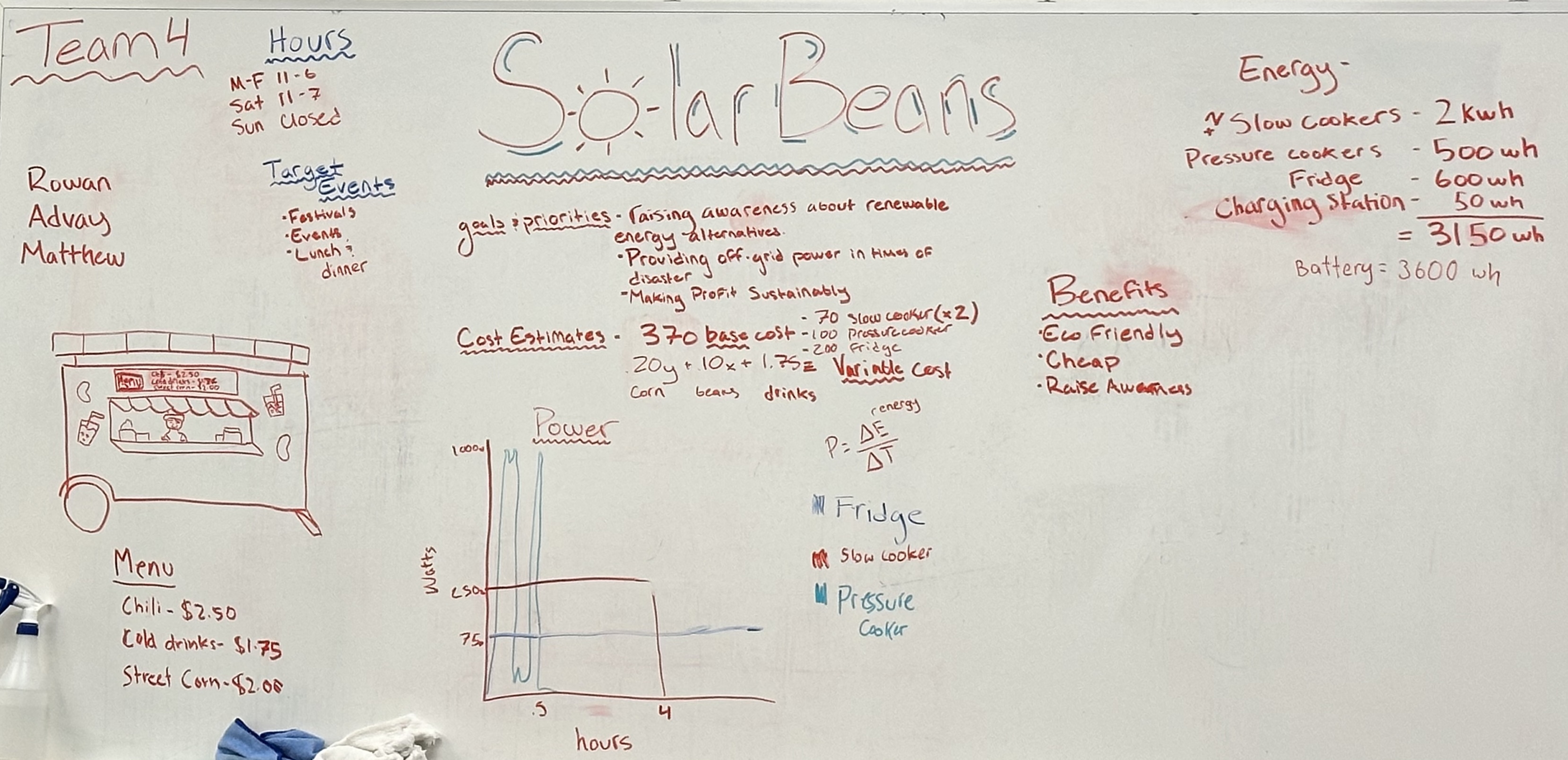 A group project from the Energy Unplugged Camp