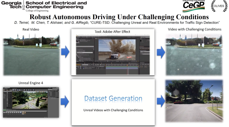 <p>Example of the OLVIES group’s autonomous vehicle dataset in action.</p>