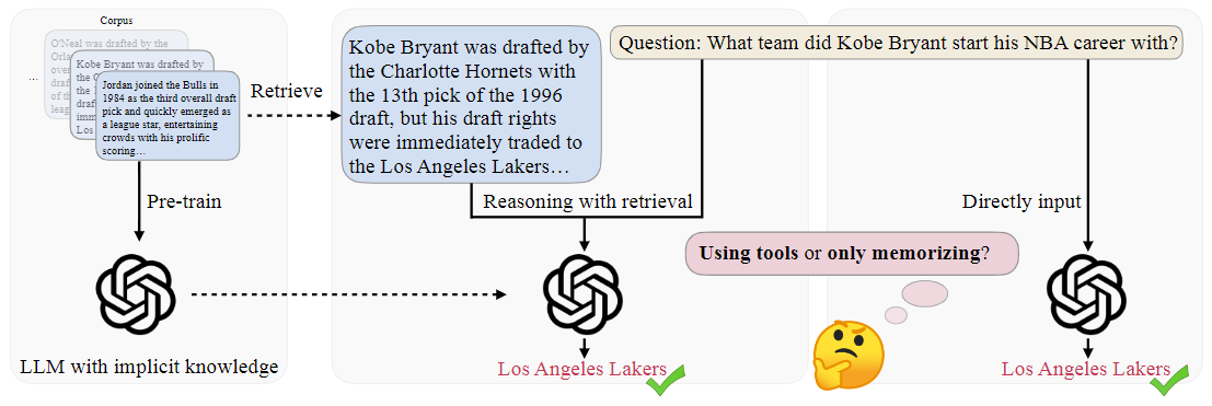 ToolQA: A Dataset for LLM Question Answering with External Tools