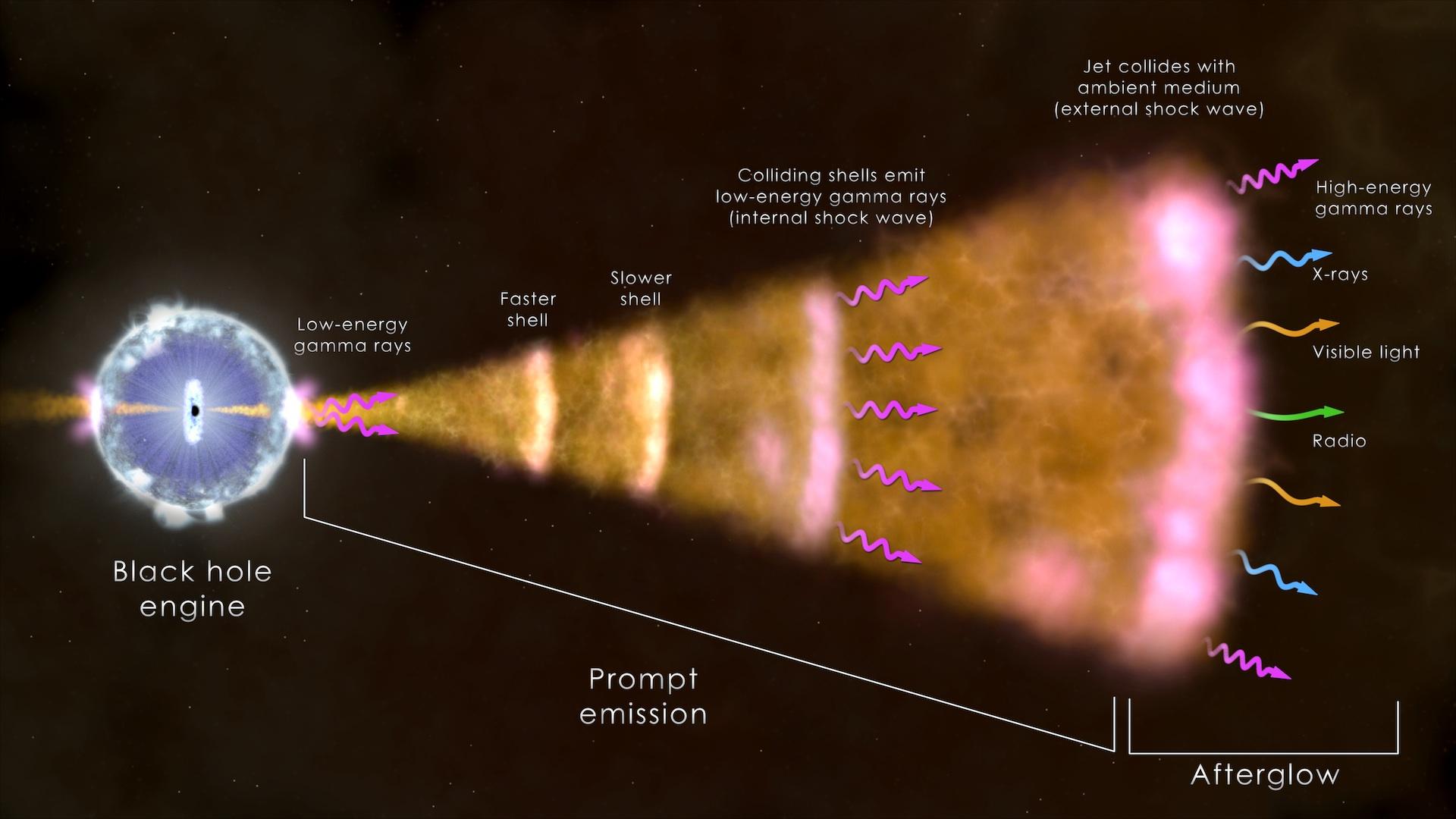 gamma ray image from black hole
