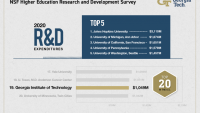 <p>The top U.S. universities for research and development expenditures for fiscal year 2020</p>