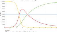 Chart for VERA's epidemiology application