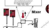 <p>Partial mixer diagram</p>